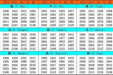 1986生肖五行|1986 年出生属什么生肖